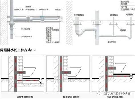 透天排水管共用|集合住宅同層排水工法之研討